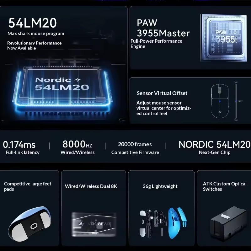Ratón Inalámbrico Tri-Mode ATK - Esports In Gaming reseña y precio